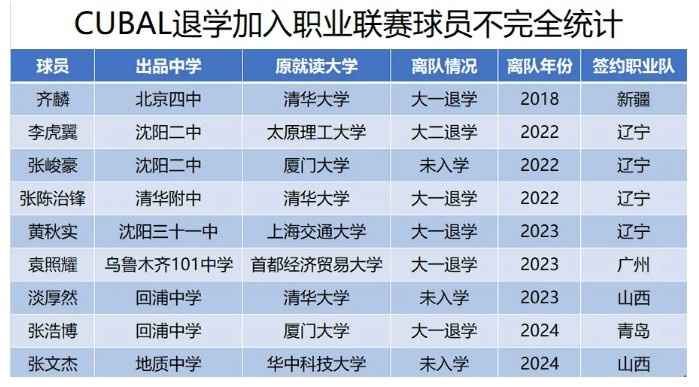 殳海：国内顶尖天赋的球员 仍对大学训练水平&年限&收入有顾虑