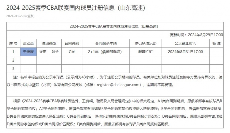 CBA官方：于德豪转会加盟山东 合同为C类2+1俱乐部选项