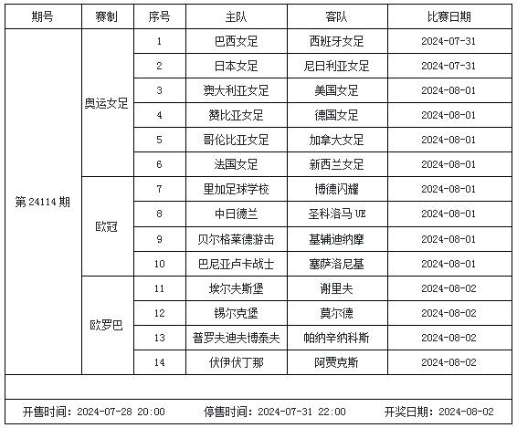 传足第24114期看点：袋鼠军团迎强敌 桑巴女足盼正名