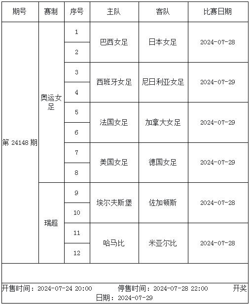 传足4/6场游戏第24148期看点：奥运女足次轮 多场强强对话