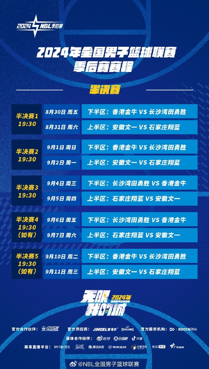 NBL季后赛半决赛采用五场三胜制 首轮比赛于8月30日、31日进行