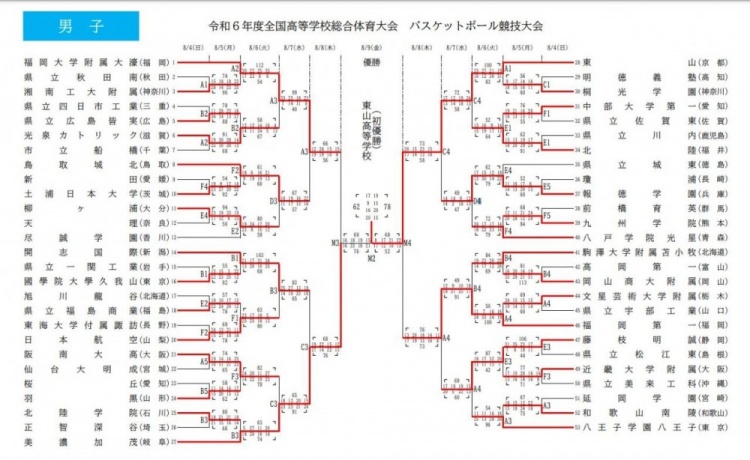 只有6个人的日本高中，打进全国大赛却没钱去