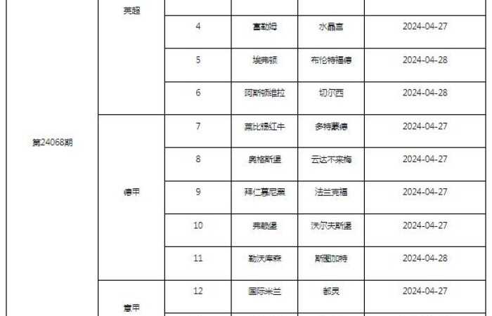 传足第24068期看点：红蓝两军重整旗鼓 黄蜂红牛六分之争