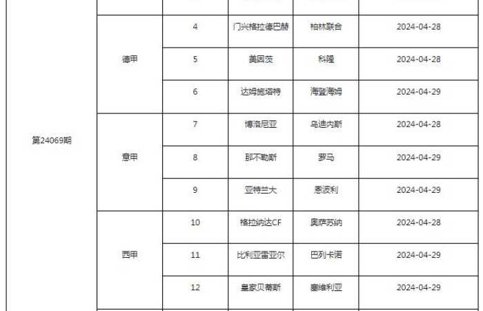 传足第24069期看点：英超西甲双德比 门兴柏林盼保级