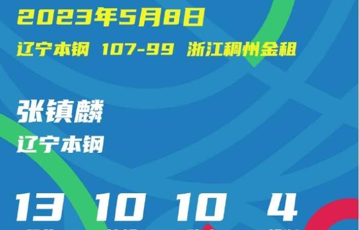 去年今日：本土第一人！张镇麟总决赛斩获三双