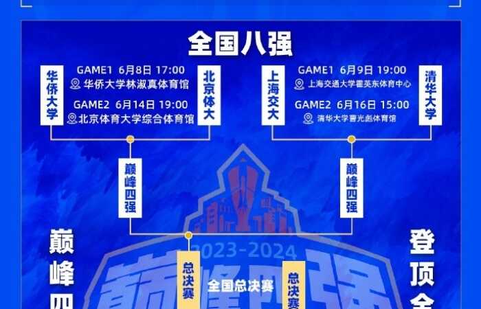 CUBAL八强赛程:清华、北体大先客后主 北大、中国矿大先主后客