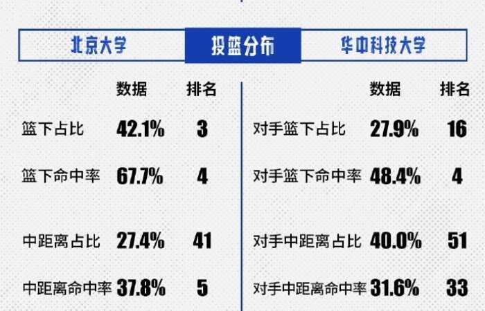 CUBAL女子全国四强赛对阵数据展望：北大vs华中科大