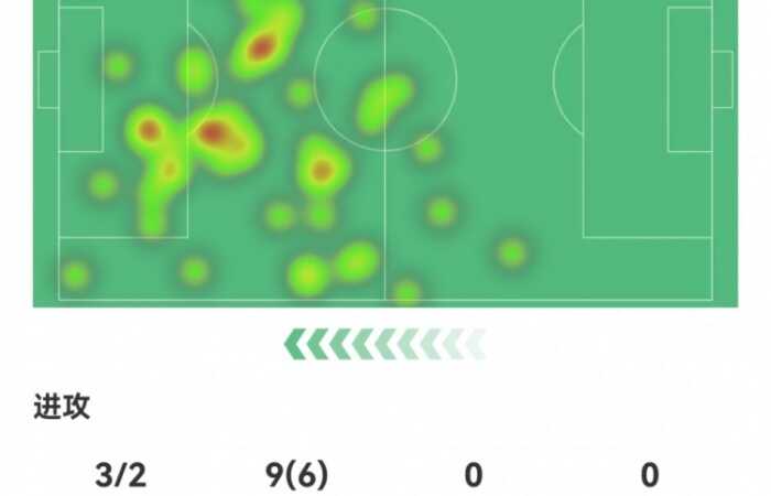 迪亚斯数据：3射2正，2粒进球，1次关键传球，获评全场最高9.0分